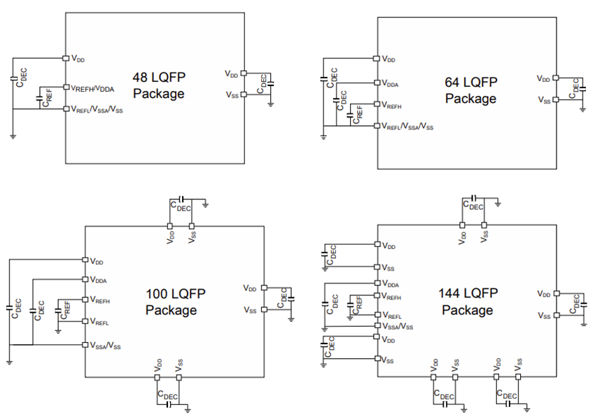 机械图纸 - NXP Semiconductors MCXE24坚固型微控制器 (MCU)